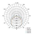 Corp de iluminat LED etans IP65 18W/2340lm/4000K Dusty ZT3021 Emos