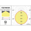 Spot LED incastrat XFACE 6W 4000K IP40 120° MWH Arelux FCQ01NW MWH