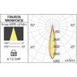 Proiector LED arhitectural liniar IP65 XFLOW S 6W 4000K 270 mm 30° S Arelux FO04NW30