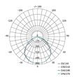 Proiector LED 20W, lumina neutra 4000 K, 2000lm, IP65, negru, ZS2223 Emos
