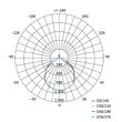 Proiector LED 30W, lumina neutra 4000 K, 3000lm, IP65, negru, ZS2233 Emos