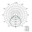 Proiector LED 10W, lumina neutra 4000 K, 1000lm, IP65, negru, ZS2213 Emos
