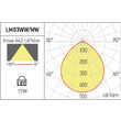 Spot LED montaj incastrat 15W/4000K/1690lm XLumo LM03NW SWH Arelux