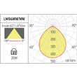 Spot LED montaj incastrat 20W/4000K/2250lm XLumo LM04NW SWH Arelux