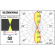 Aplica LED IP65 XWALL 2x9W 4000K IP65 UGR<7 40° DG Arelux WL05NW40 DG